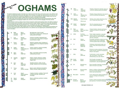 Ogham Easy Guide